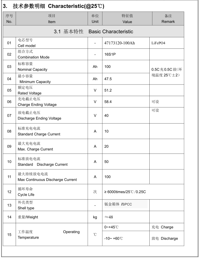 48V/51.2V壁挂式系列